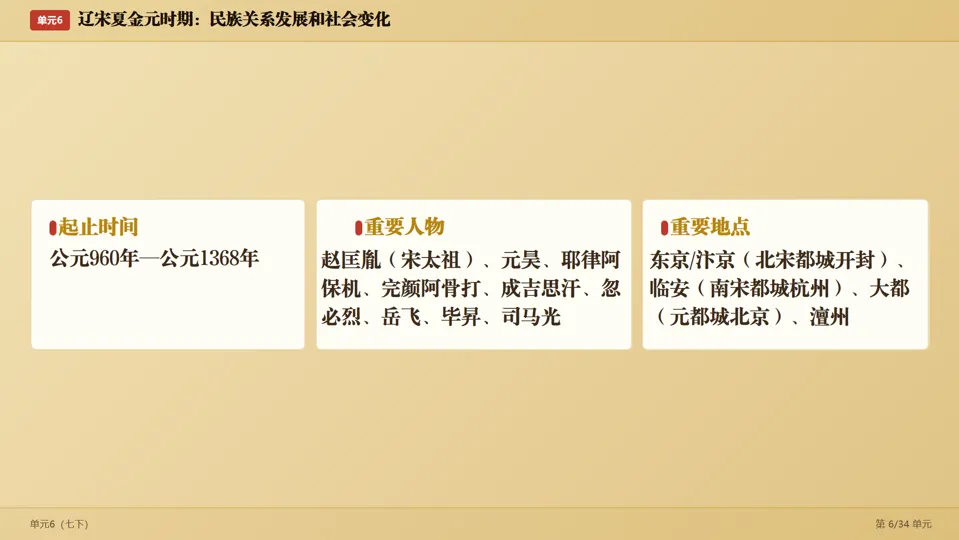 2026中考历史考前目录一遍过梳理-第13张图片-四季读书网