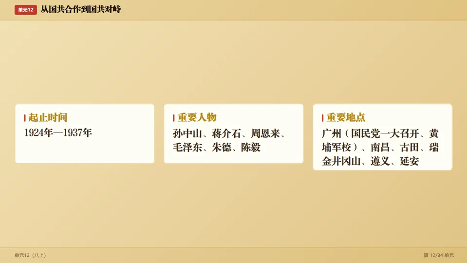 2026中考历史考前目录一遍过梳理-第25张图片-四季读书网