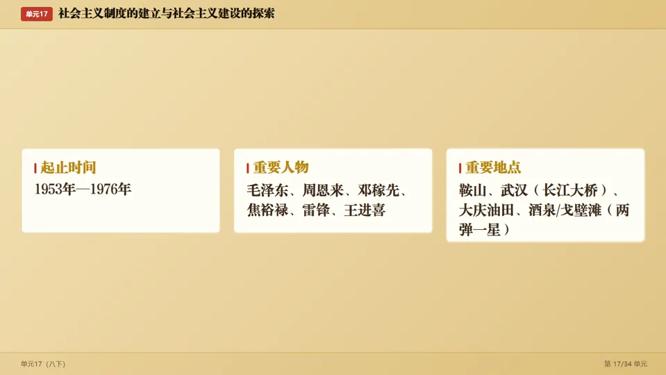 2026中考历史考前目录一遍过梳理-第35张图片-四季读书网