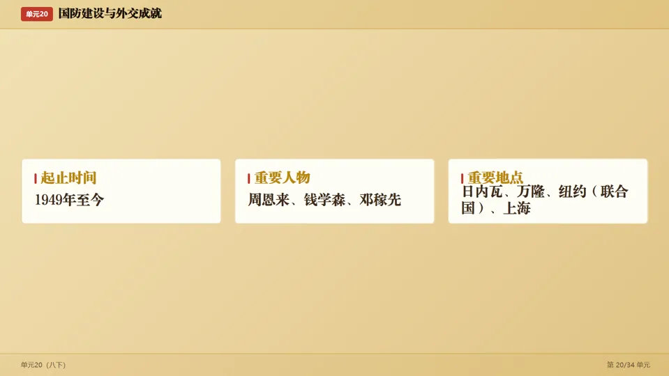 2026中考历史考前目录一遍过梳理-第41张图片-四季读书网