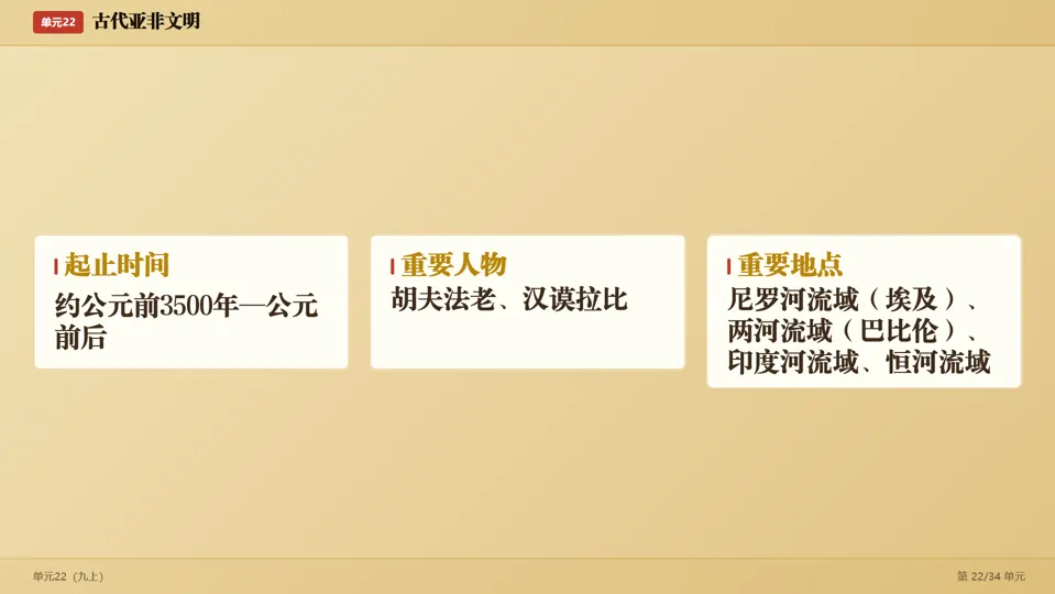 2026中考历史考前目录一遍过梳理-第45张图片-四季读书网