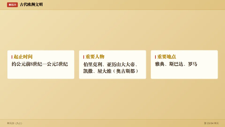 2026中考历史考前目录一遍过梳理-第47张图片-四季读书网
