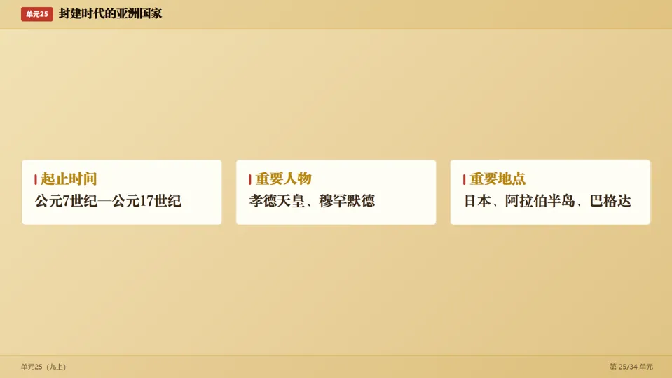 2026中考历史考前目录一遍过梳理-第51张图片-四季读书网