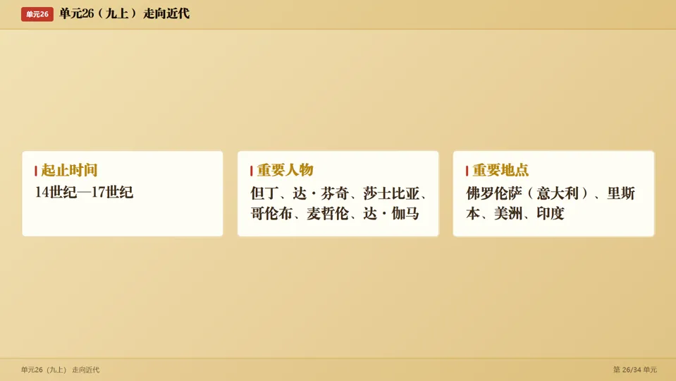 2026中考历史考前目录一遍过梳理-第53张图片-四季读书网