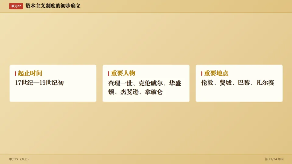 2026中考历史考前目录一遍过梳理-第55张图片-四季读书网