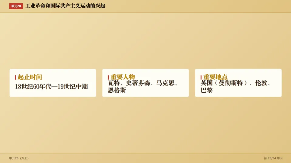 2026中考历史考前目录一遍过梳理-第57张图片-四季读书网