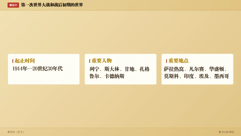 2026中考历史考前目录一遍过梳理-第63张图片-四季读书网