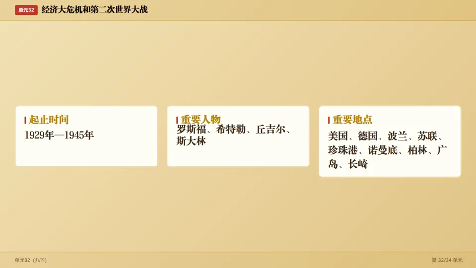 2026中考历史考前目录一遍过梳理-第65张图片-四季读书网