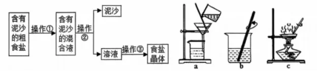 离浙江中考还剩17天,考前适应满分练(化学),基础为王-第6张图片-四季读书网 离浙江中考还剩17天,考前适应满分练(化学),基础为王-第6张图片-四季读书网