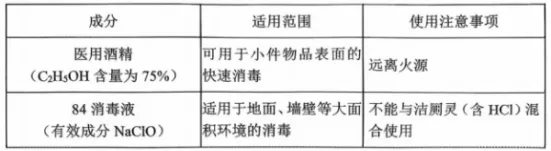 离浙江中考还剩17天,考前适应满分练(化学),基础为王-第7张图片-四季读书网 离浙江中考还剩17天,考前适应满分练(化学),基础为王-第7张图片-四季读书网