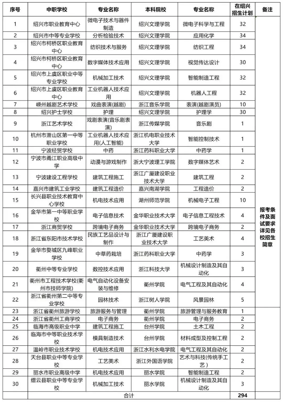 2026年绍兴市中考自主招生情况前瞻-第2张图片-四季读书网 2026年绍兴市中考自主招生情况前瞻-第2张图片-四季读书网
