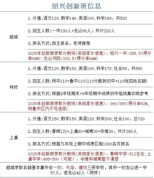 2026年绍兴市中考自主招生情况前瞻-第4张图片-四季读书网 2026年绍兴市中考自主招生情况前瞻-第4张图片-四季读书网