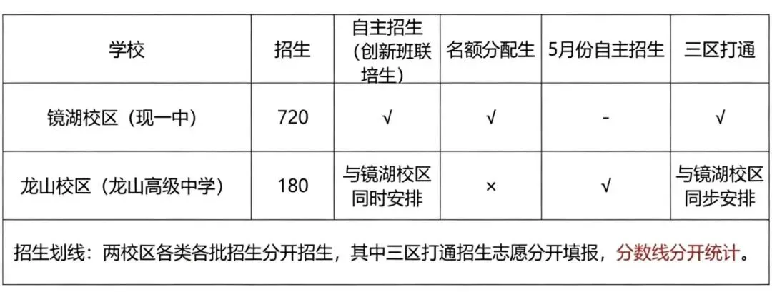 2026年绍兴市中考自主招生情况前瞻-第12张图片-四季读书网 2026年绍兴市中考自主招生情况前瞻-第12张图片-四季读书网