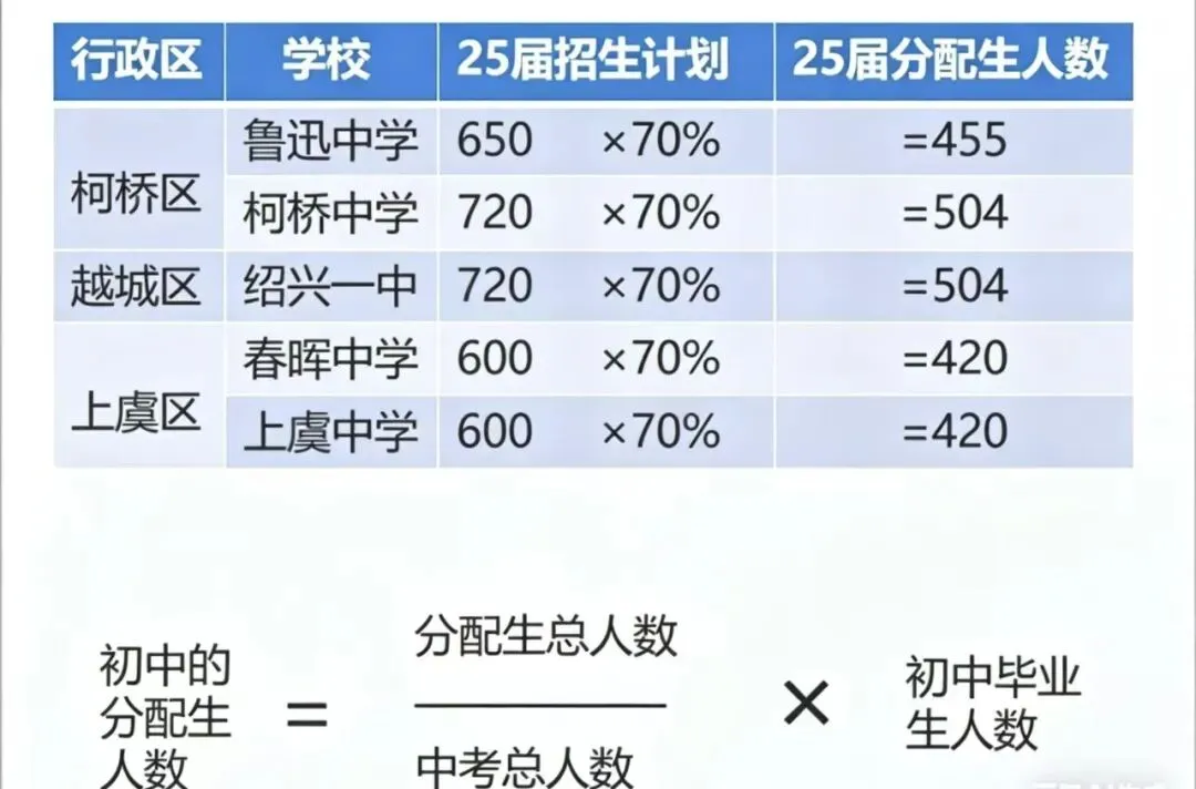 2026年绍兴市中考自主招生情况前瞻-第14张图片-四季读书网 2026年绍兴市中考自主招生情况前瞻-第14张图片-四季读书网