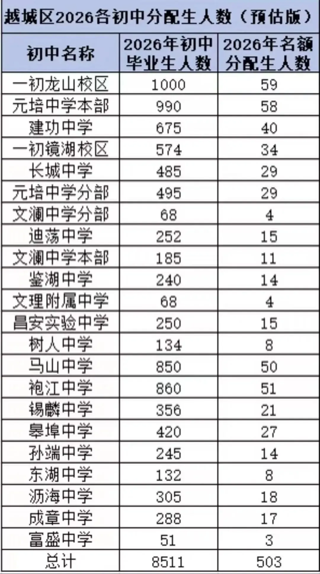 2026年绍兴市中考自主招生情况前瞻-第15张图片-四季读书网 2026年绍兴市中考自主招生情况前瞻-第15张图片-四季读书网
