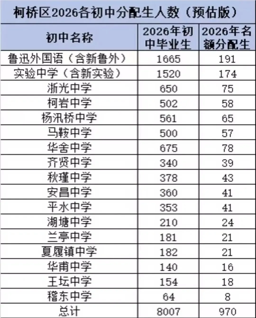2026年绍兴市中考自主招生情况前瞻-第16张图片-四季读书网 2026年绍兴市中考自主招生情况前瞻-第16张图片-四季读书网