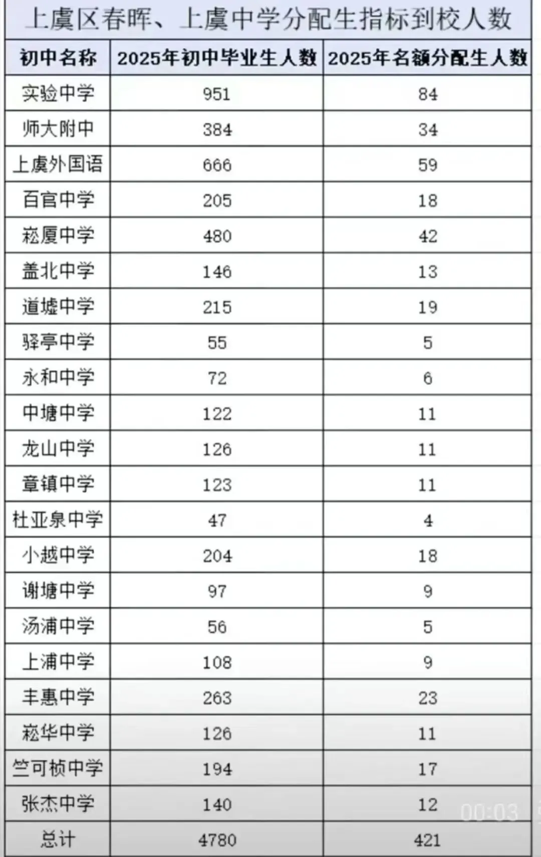 2026年绍兴市中考自主招生情况前瞻-第17张图片-四季读书网 2026年绍兴市中考自主招生情况前瞻-第17张图片-四季读书网