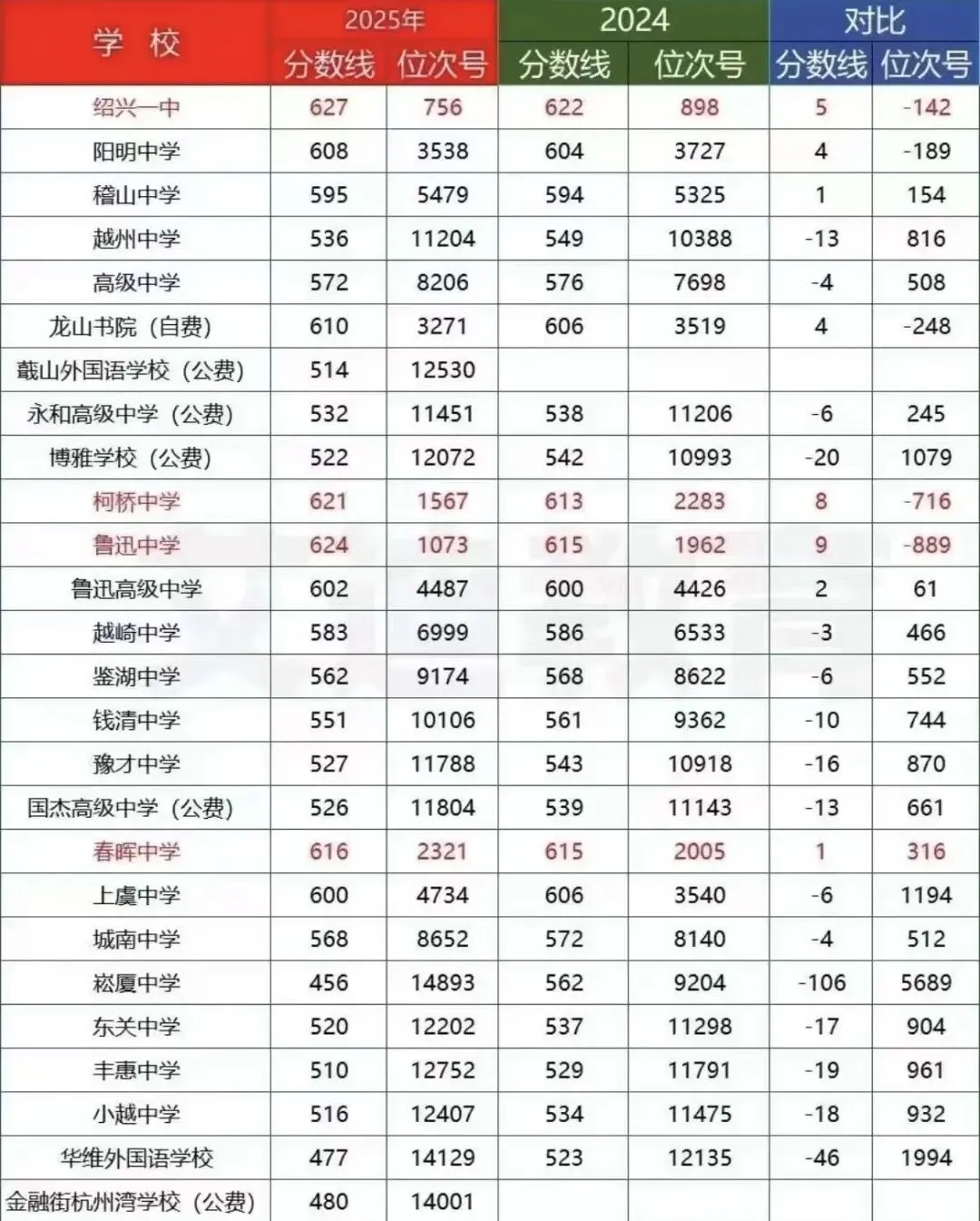 2026年绍兴市中考自主招生情况前瞻-第18张图片-四季读书网 2026年绍兴市中考自主招生情况前瞻-第18张图片-四季读书网
