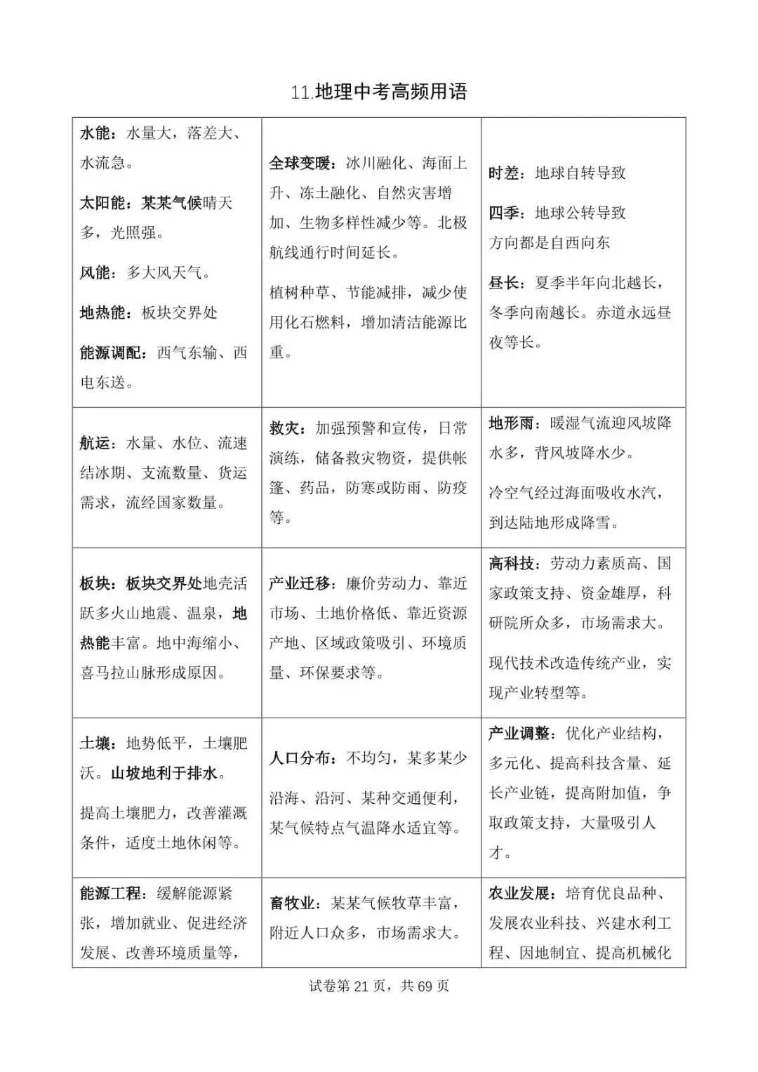 直播预告:6月3日开始中考永不服输地理备考(1)-第26张图片-四季读书网