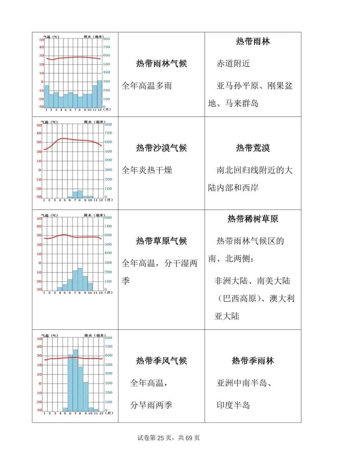 直播预告:6月3日开始中考永不服输地理备考(1)-第30张图片-四季读书网