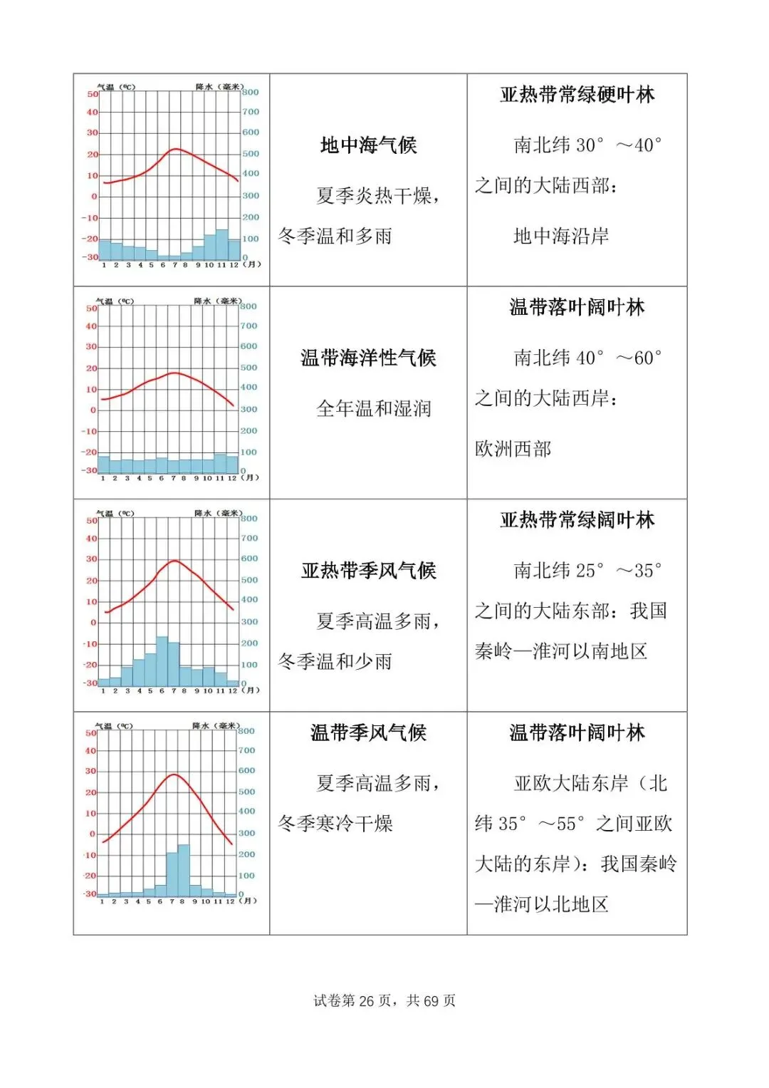 直播预告:6月3日开始中考永不服输地理备考(1)-第31张图片-四季读书网