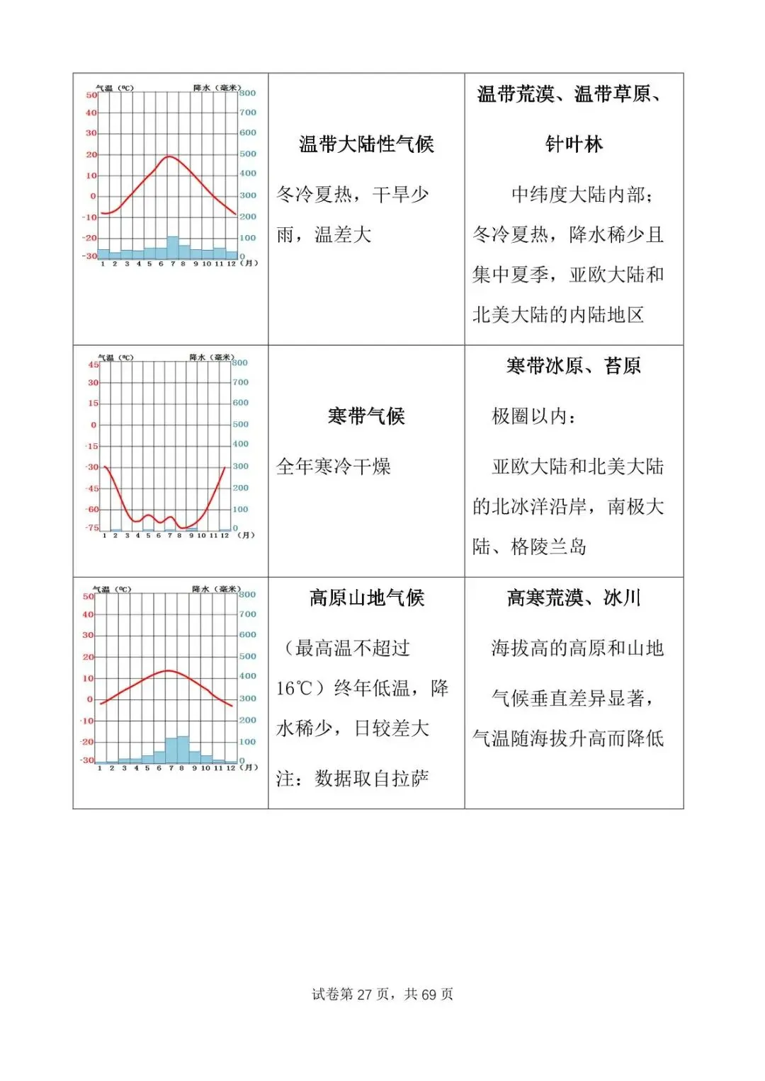 直播预告:6月3日开始中考永不服输地理备考(1)-第32张图片-四季读书网