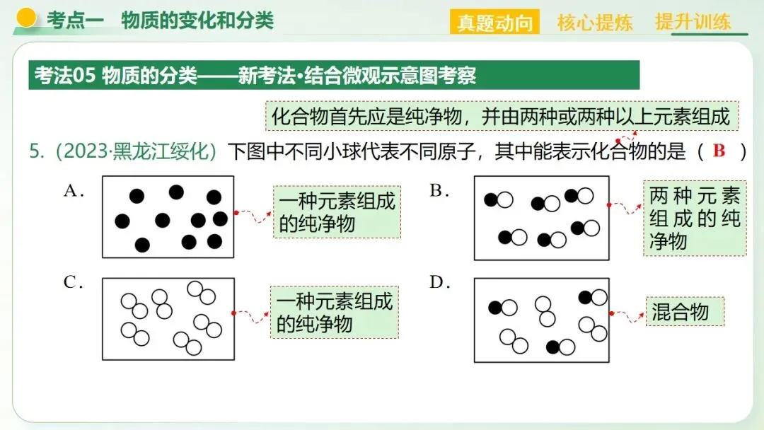 物质的化学变化中考复习-第14张图片-四季读书网