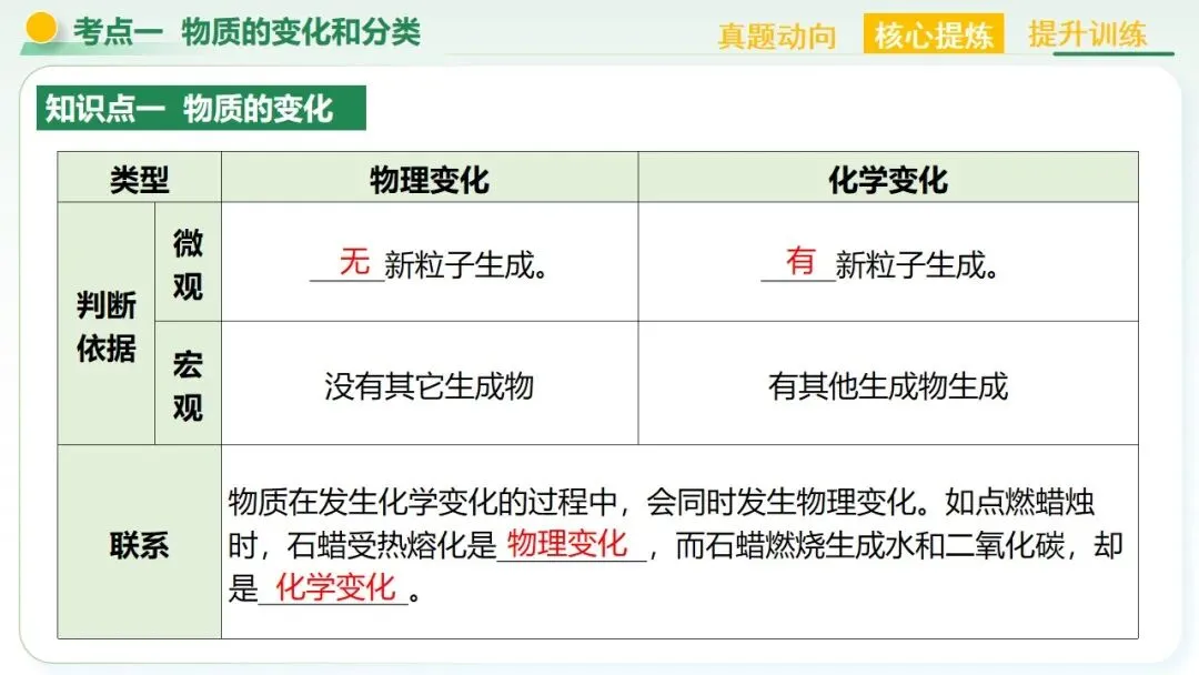 物质的化学变化中考复习-第15张图片-四季读书网