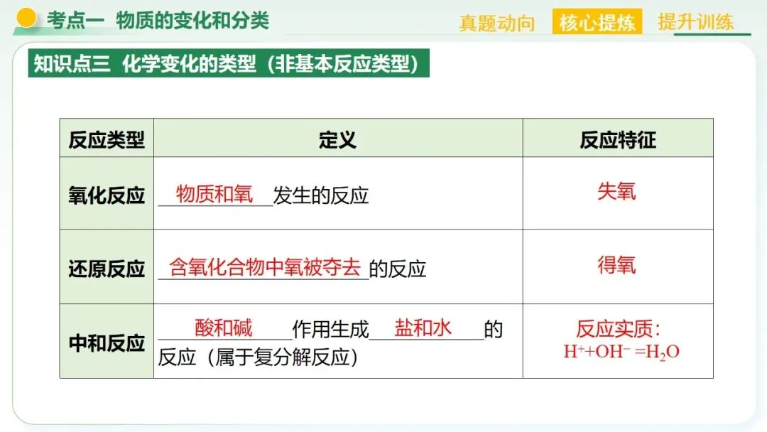 物质的化学变化中考复习-第18张图片-四季读书网