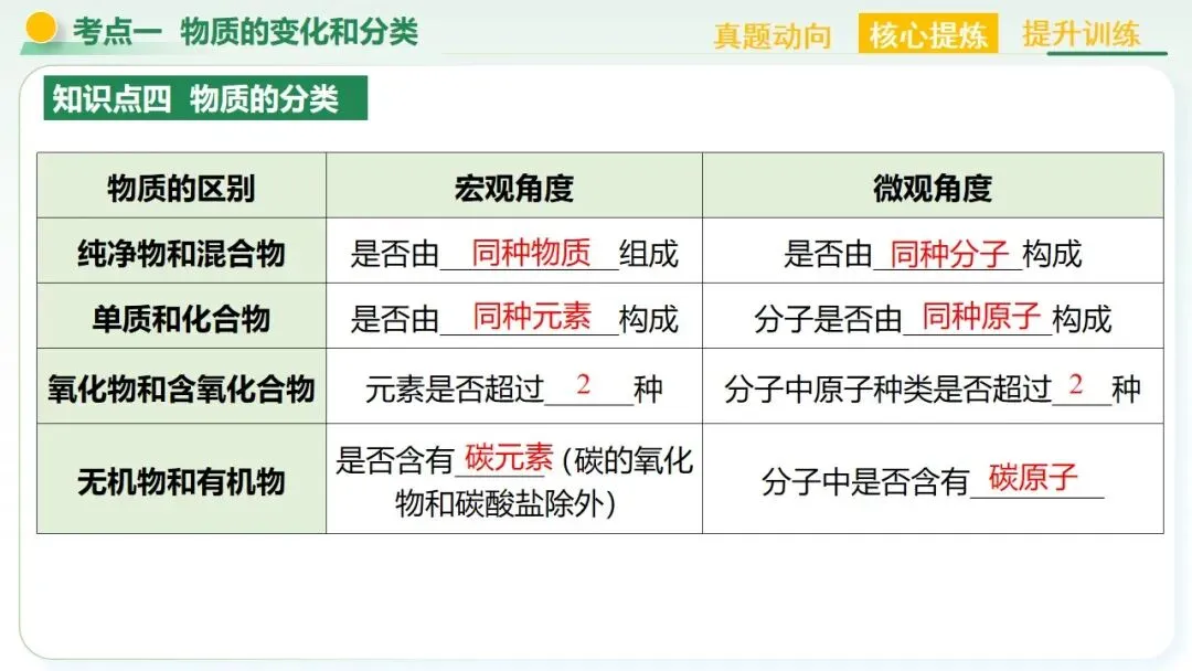 物质的化学变化中考复习-第19张图片-四季读书网
