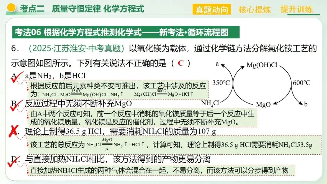物质的化学变化中考复习-第32张图片-四季读书网