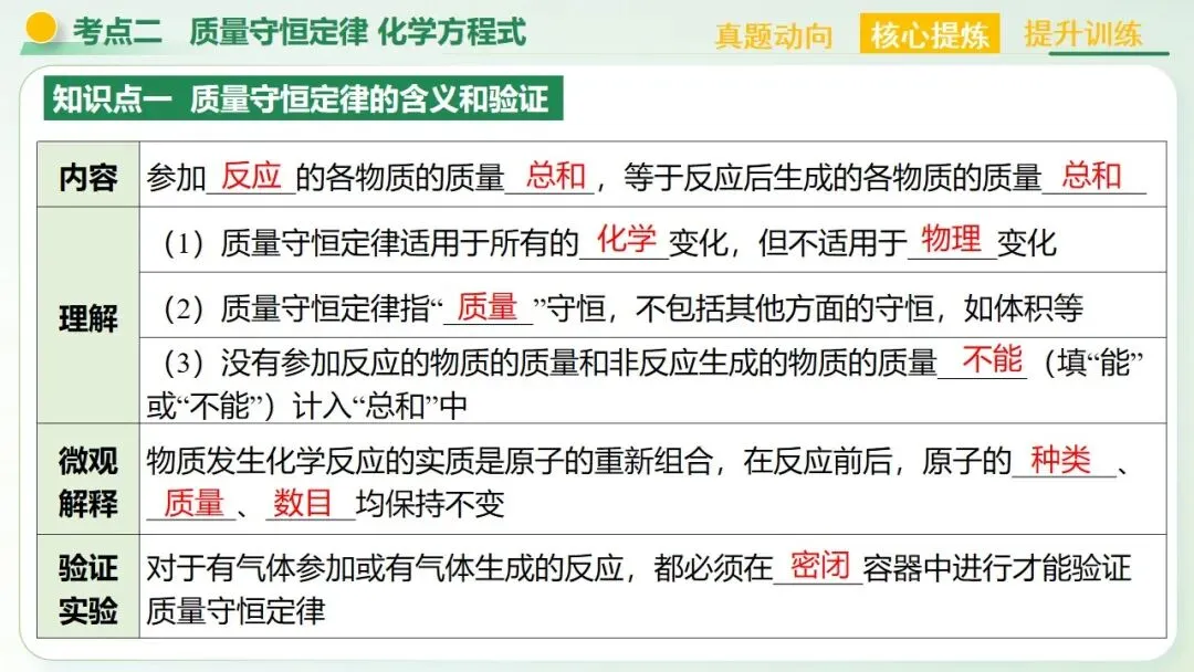 物质的化学变化中考复习-第36张图片-四季读书网