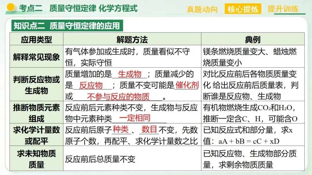 物质的化学变化中考复习-第37张图片-四季读书网