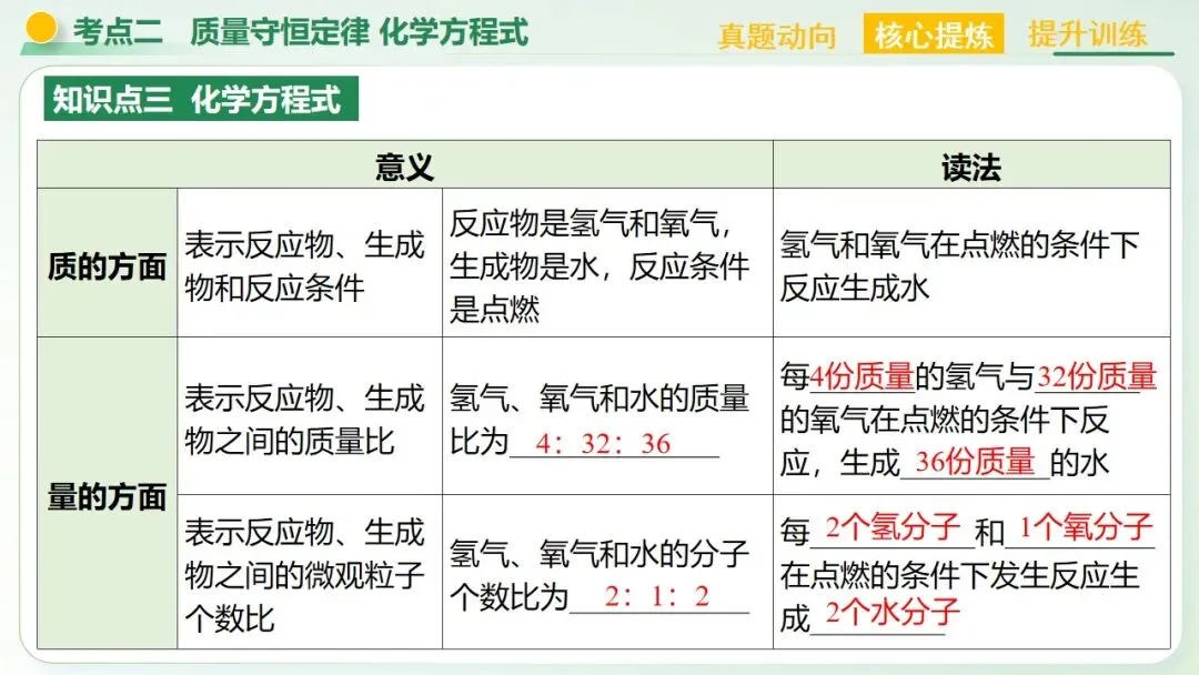 物质的化学变化中考复习-第38张图片-四季读书网