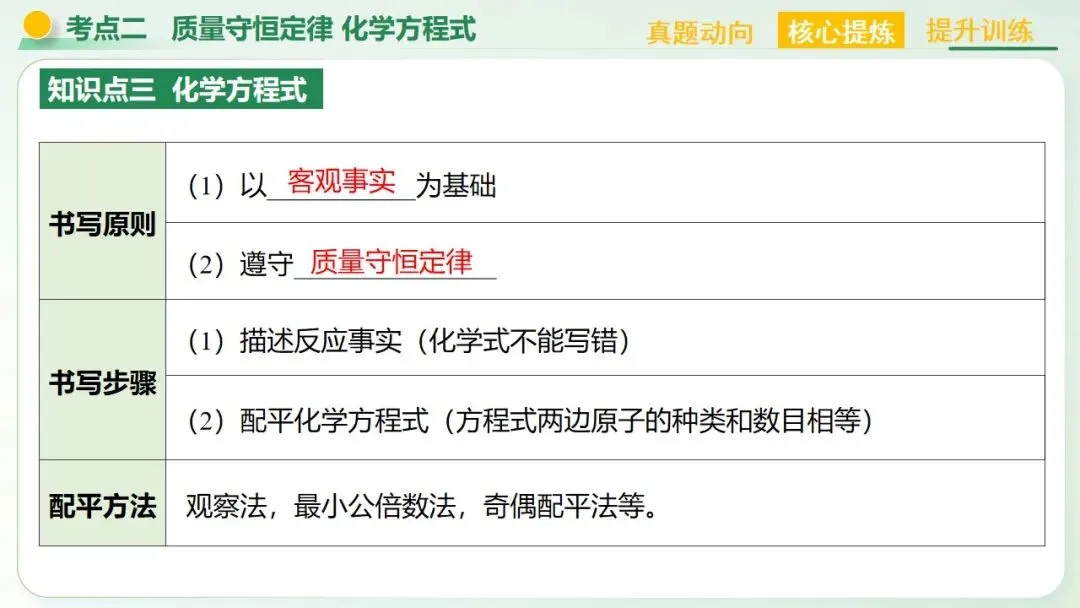 物质的化学变化中考复习-第39张图片-四季读书网