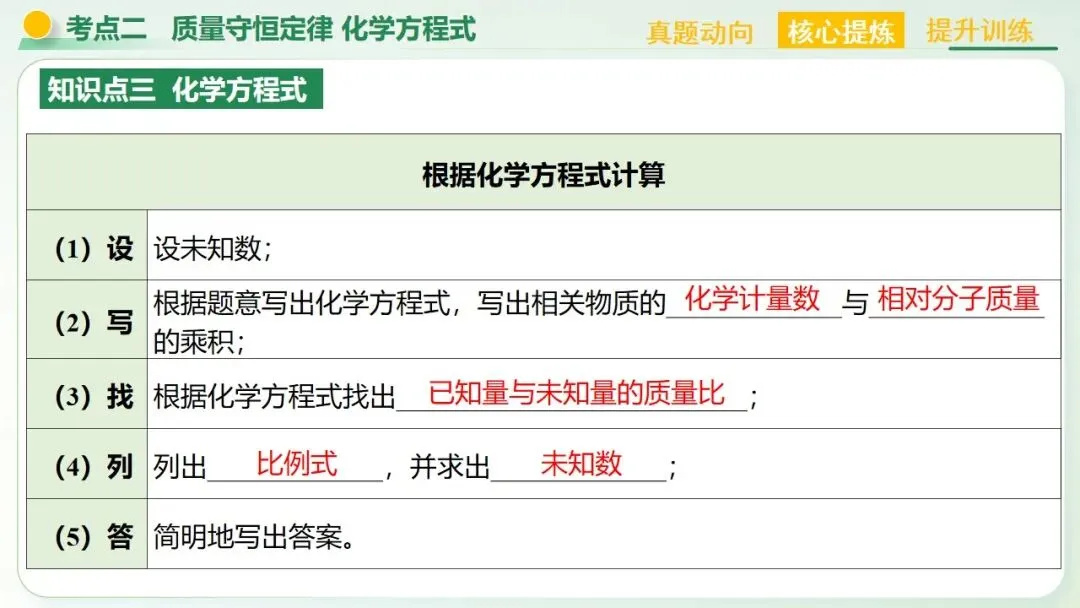 物质的化学变化中考复习-第40张图片-四季读书网