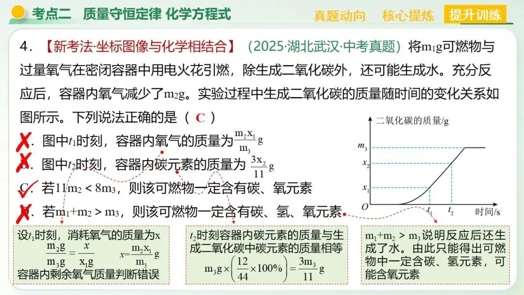 物质的化学变化中考复习-第44张图片-四季读书网