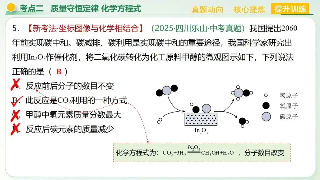 物质的化学变化中考复习-第45张图片-四季读书网