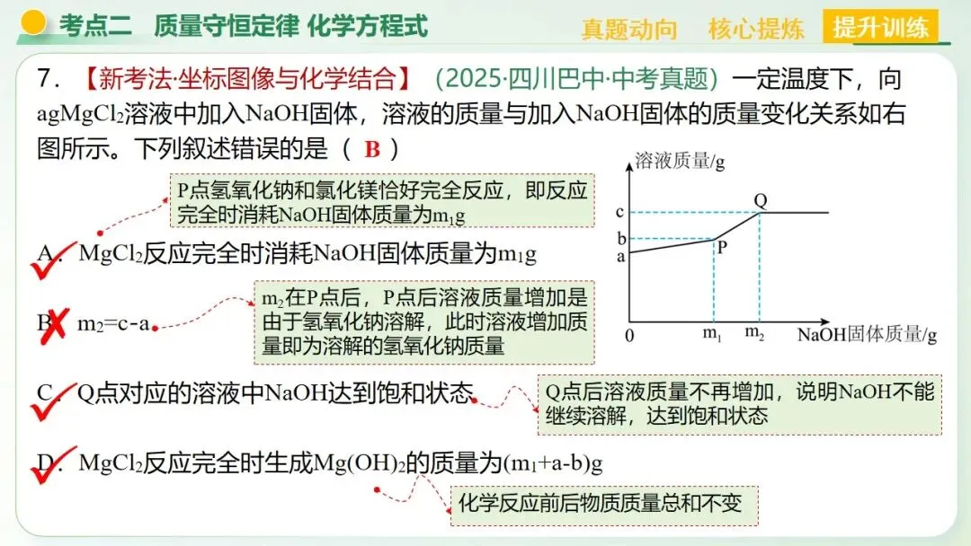 物质的化学变化中考复习-第47张图片-四季读书网