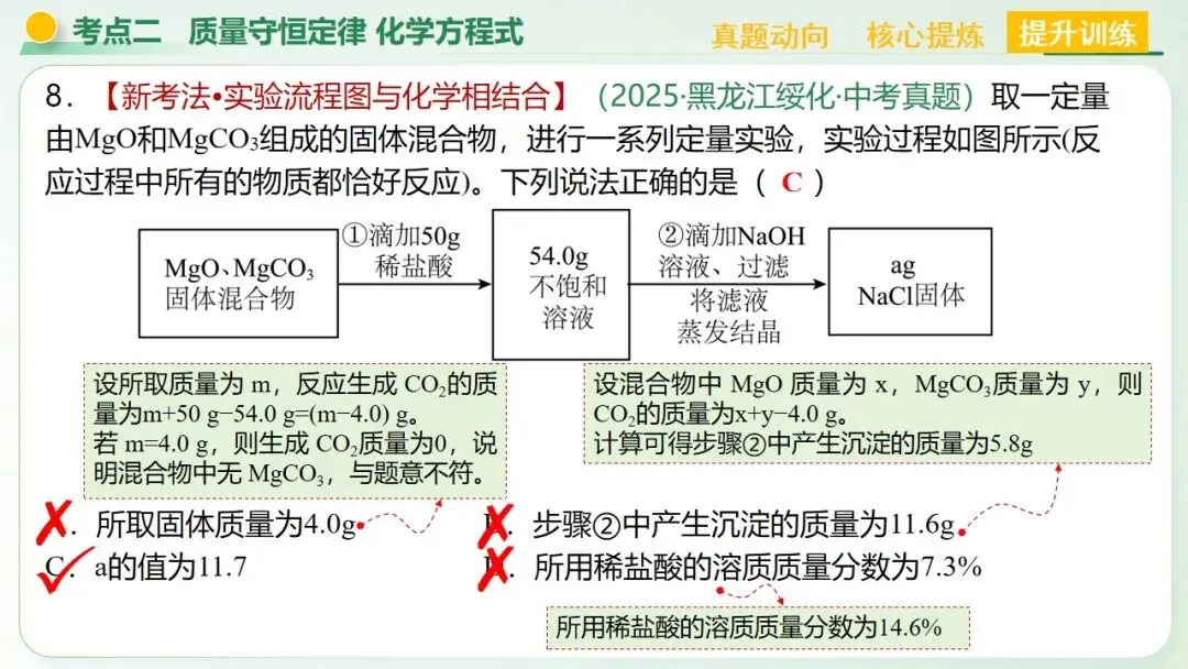物质的化学变化中考复习-第48张图片-四季读书网
