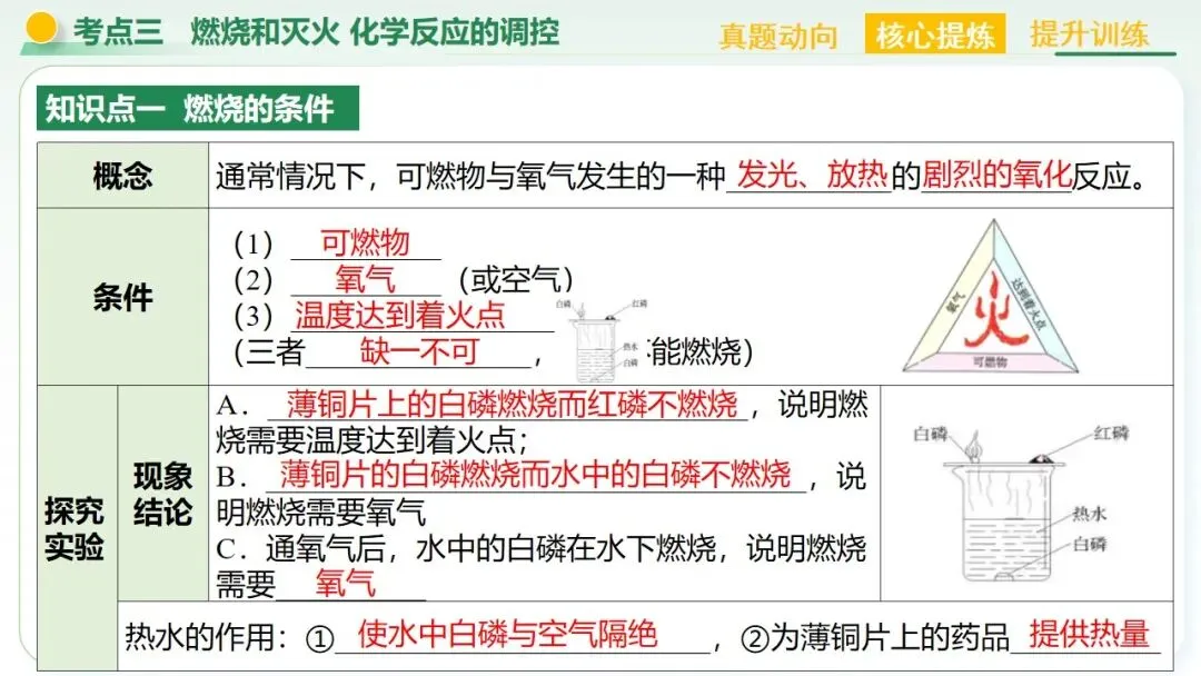 物质的化学变化中考复习-第55张图片-四季读书网