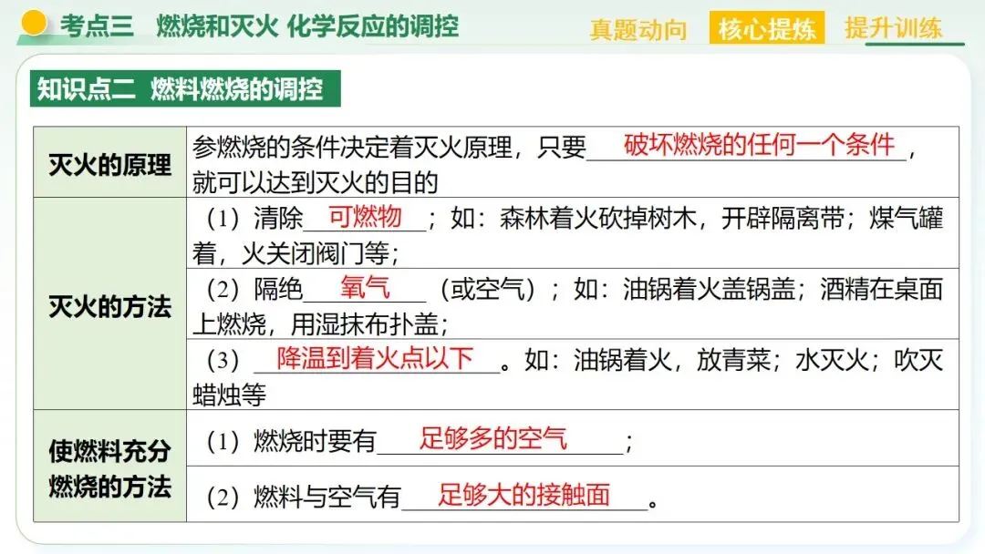 物质的化学变化中考复习-第56张图片-四季读书网