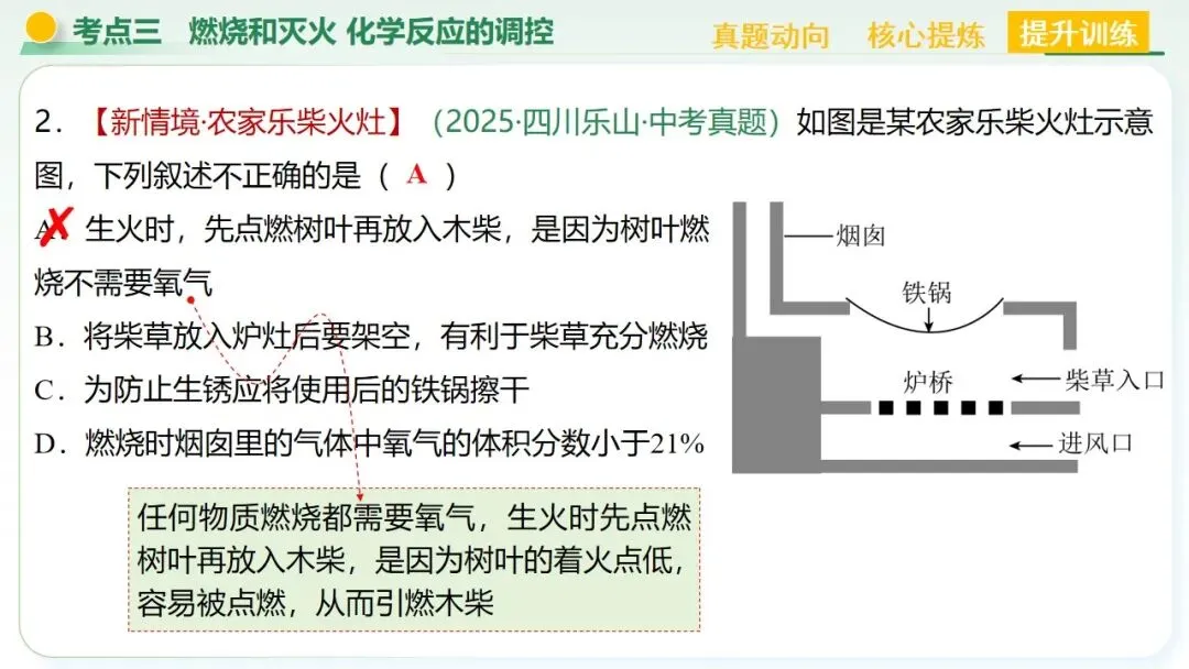 物质的化学变化中考复习-第58张图片-四季读书网