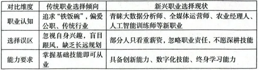2026年中考道德与法治模拟考试(七十七)试题及参考答案(洛阳模拟三)-第3张图片-四季读书网 2026年中考道德与法治模拟考试(七十七)试题及参考答案(洛阳模拟三)-第3张图片-四季读书网