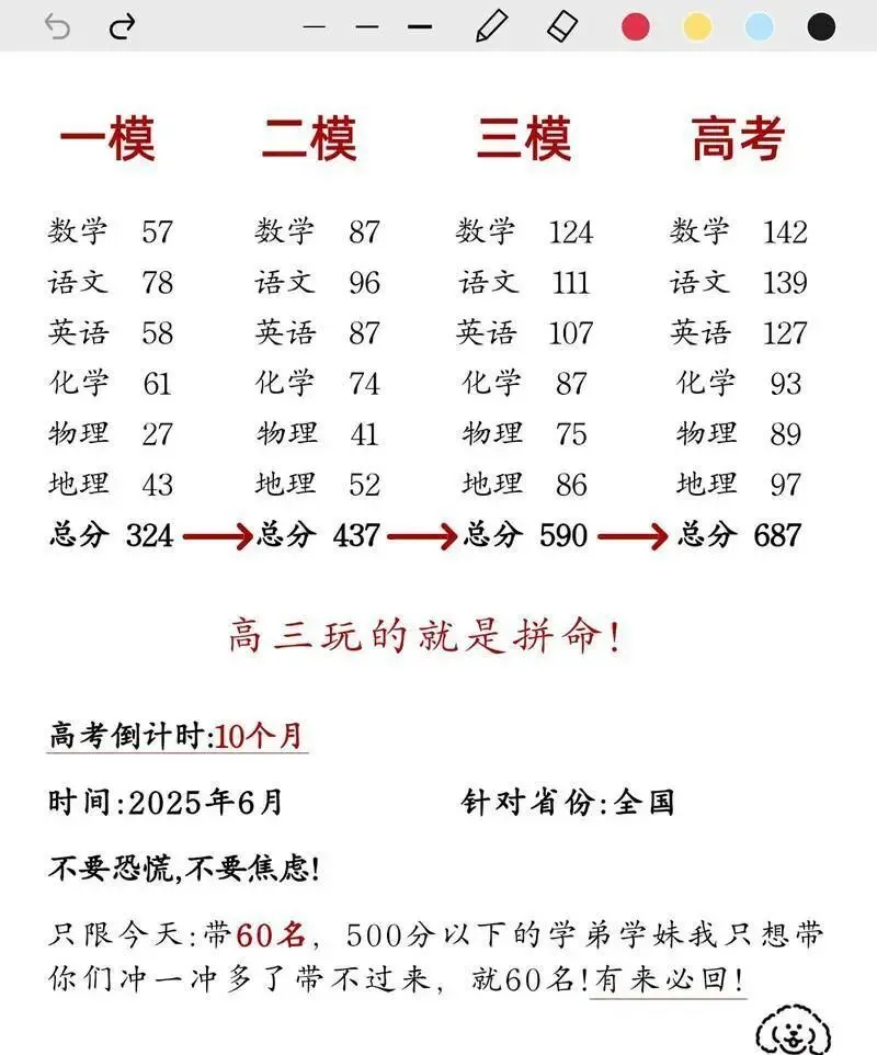 高三三模考300分,真实相当于高考多少分?-第1张图片-四季读书网