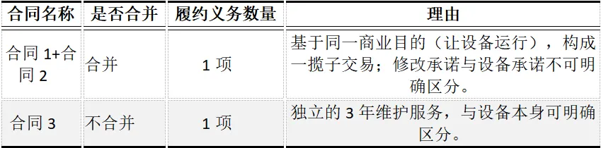 CPA | 会计真题 从“合同变更”到“研发加计”,收入+所得税真题-第2张图片-四季读书网 CPA | 会计真题 从“合同变更”到“研发加计”,收入+所得税真题-第2张图片-四季读书网