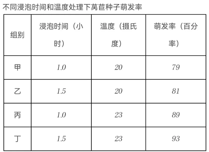 2026年生物中考真题演练4:(2025年吉林)-第9张图片-四季读书网 2026年生物中考真题演练4:(2025年吉林)-第9张图片-四季读书网