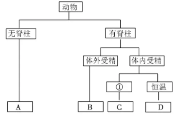 2026年生物中考真题演练4:(2025年吉林)-第10张图片-四季读书网 2026年生物中考真题演练4:(2025年吉林)-第10张图片-四季读书网