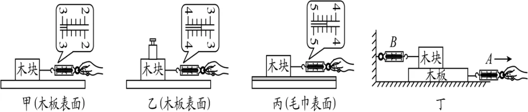 中考物理——力学实验专题-第8张图片-四季读书网 中考物理——力学实验专题-第8张图片-四季读书网