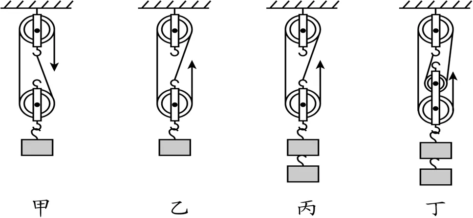 中考物理——力学实验专题-第14张图片-四季读书网 中考物理——力学实验专题-第14张图片-四季读书网